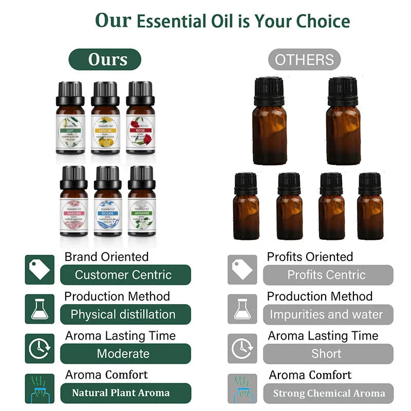 10ml Fruit Essential Oil – Mango & Pineapple for DIY Soaps & Candles 10ml Fruit Essential Oil – Mango & Pineapple for DIY Soaps & Candles