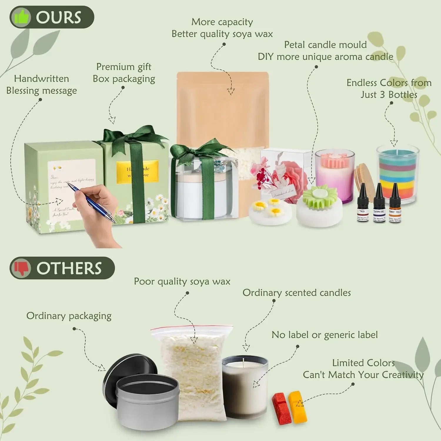 Candle Making Kit – 1200g Soy Wax, Digital Pot, Molds &amp; Gift Boxes